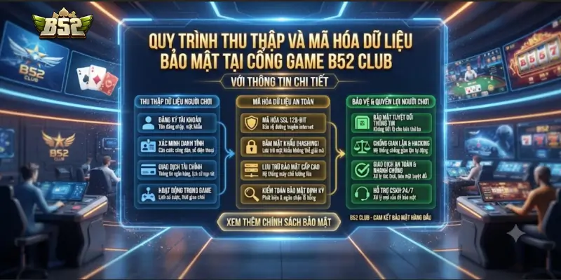 Quy trình thu thập và mã hóa dữ liệu bảo mật tại cổng game B52 CLUB