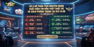 Sơ đồ phân tích nguyên nhân xuất hiện tin đồn thất thiệt và cách phòng tránh tại B52 CLUB